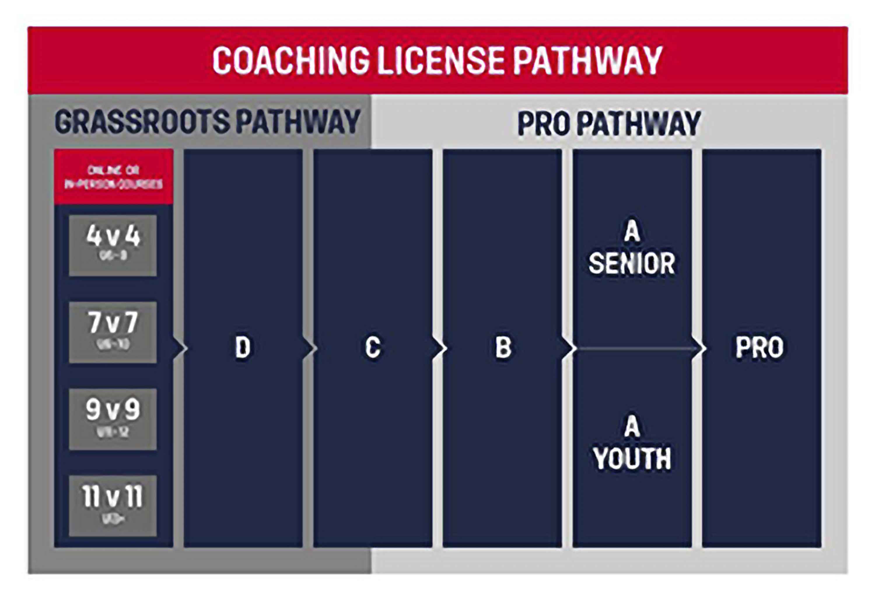coach pathway
